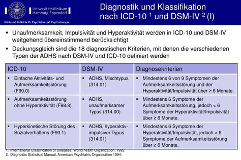 adhs im erwachsenenalter icd 10 code