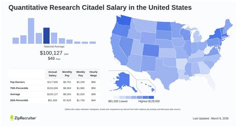 Adia Quantitative Research Salary