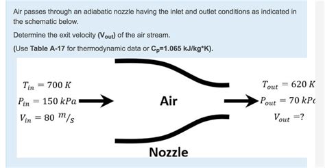 Adiabatic Nozzle