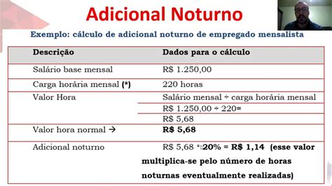 Adicional Noturno 12x36