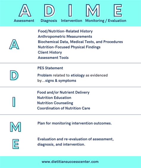 Adime Examples