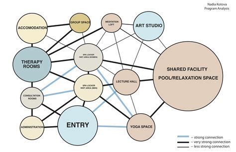 Adjacency Diagrams