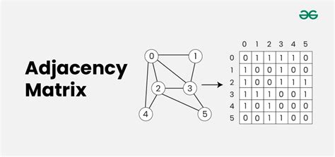 Adjacency Matrix Matlab