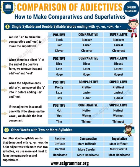Adjectives And Adverbs Comparative And Superlative Forms Complete Comparative And Superlative Adjectives And Adverbs - Comparative And Superlative Adjectives And Adverbs