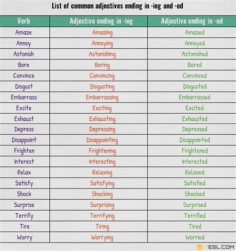 Adjectives Ending In Ed Amp Ing Onlearn Ed And Ing Endings - Ed And Ing Endings