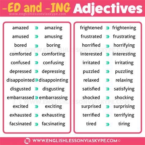 Adjectives Ending In Ed And Ing Lingbase Ed And Ing Endings - Ed And Ing Endings
