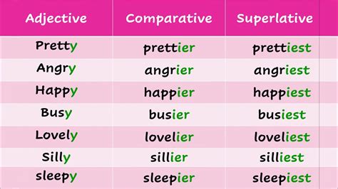 Adjectives Ending In Y   Suprlative Adjectives Words That End In Y Spelling - Adjectives Ending In Y