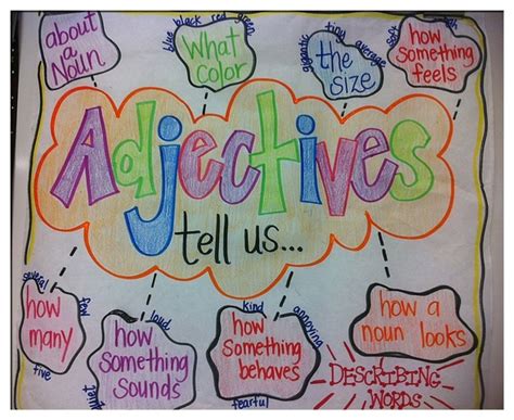 Adjectives Mrs Warneru0027s Learning Community Adjectives Powerpoint 4th Grade - Adjectives Powerpoint 4th Grade