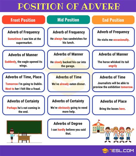 Adjectives Position In A Sentence Grammar Lesson Adjectives In A Paragraph - Adjectives In A Paragraph