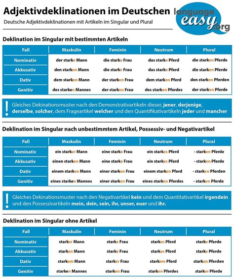 adjektive mit endung -ig