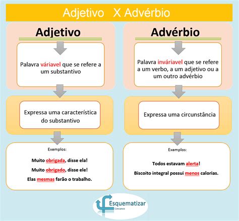 Adjetivo Com E