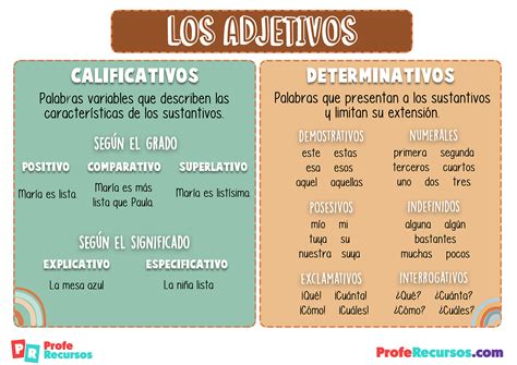 Adjetivo Com S