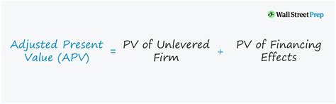 Adjusted Present Value Apv Buying A Business A Valuing A