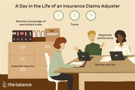 Adjuster's Life