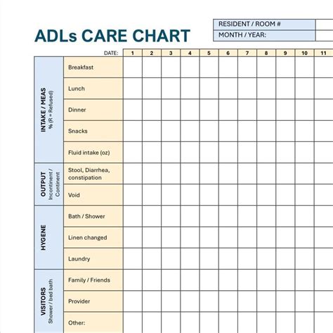 Read Adl Flow Chart Nursing Assistant Pdf 