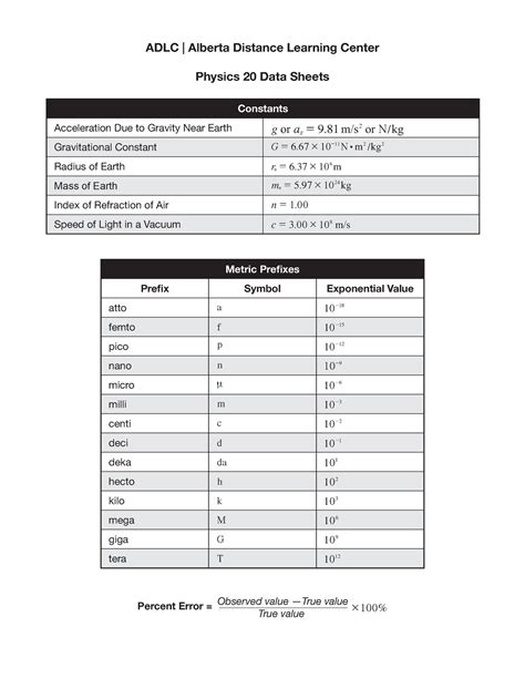 Read Online Adlc Physics 20 Answers 