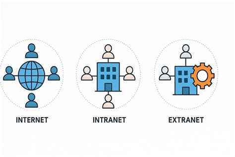 Admining Com Extranet
