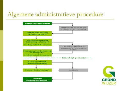 administratieve procedure