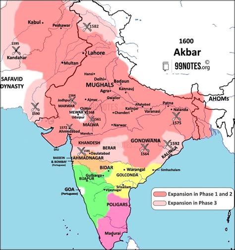 Administration Of Akbar