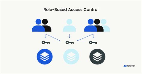 Read Online Administration In Role Based Access Control 