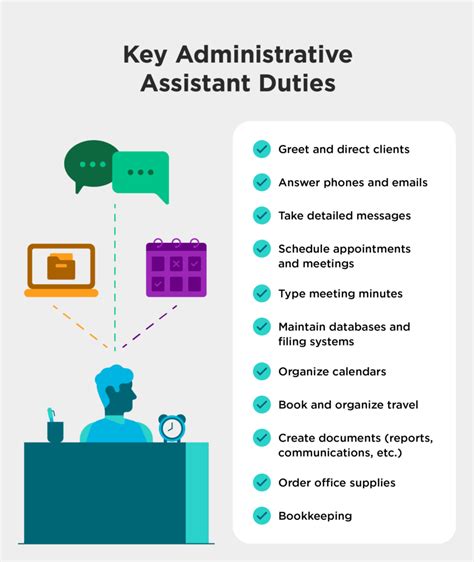 administrative assistant duties and responsibilities list