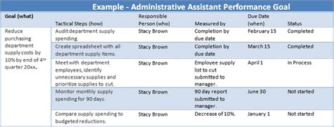 Administrative Goals Examples