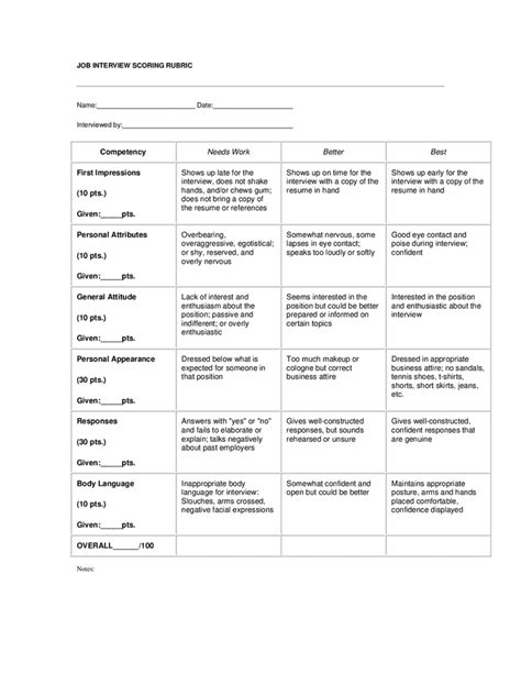 administrator interview rubric for captains