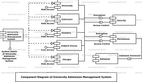 Admission System Database Project
