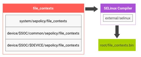 admof.te in selinux/build – scripts.mit.edu