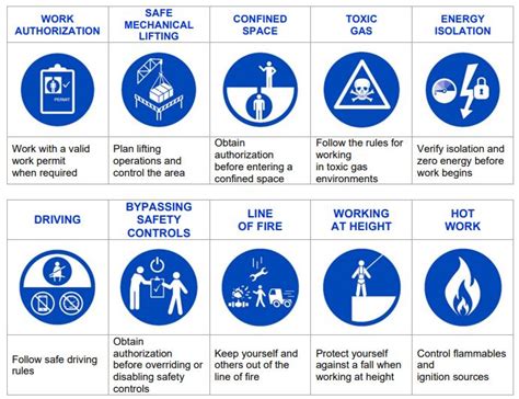 Adnoc Safety Standards