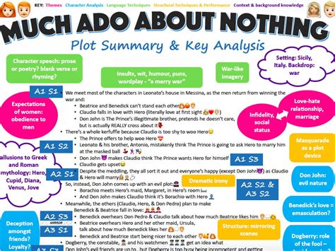 Ado About Nothing Summary