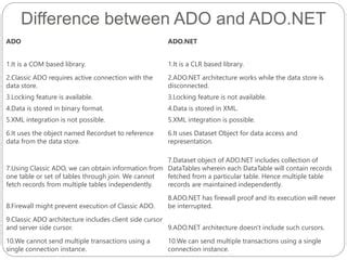 Ado Net Complete Reference