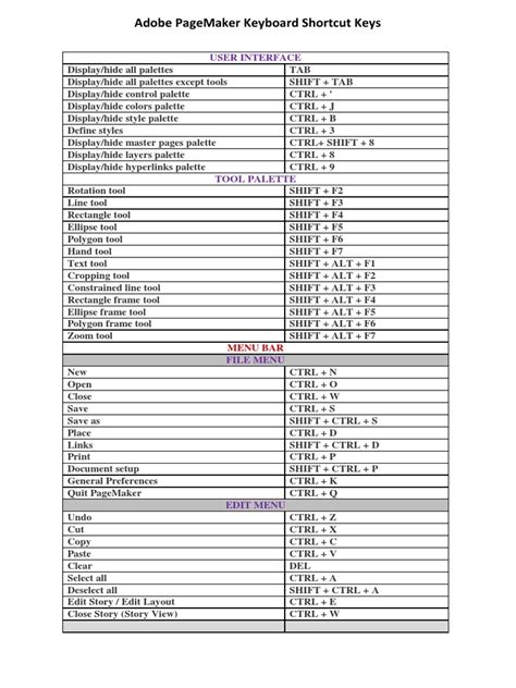 Adobe Pagemaker Shortcut Key