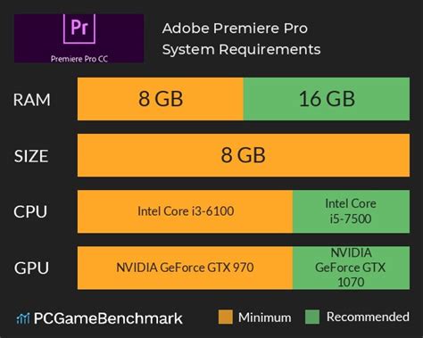 Adobe Premiere Pro Minimum Requirements