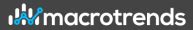adobe total assets 2011 macrotrends