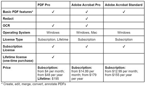 Read Online Adobe Acrobat Buying Guide 