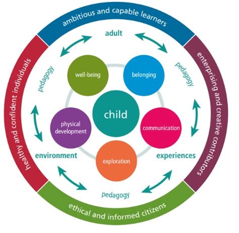 Adolescent Development And Pathways To Problem Behavior 1
