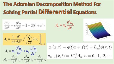 Adomian Decomposition Method Matlab Code