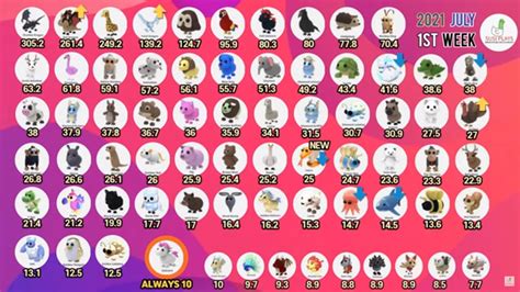 Adopt Me Value List Win Fair Lose