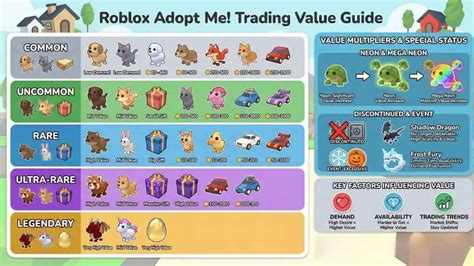 Adopt Me Values