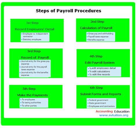 adp payroll procedure manual