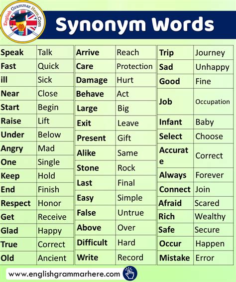adress synonym english