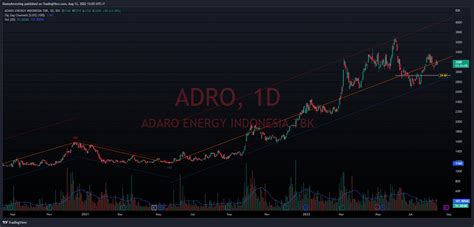 adro idx | Alamtri Resources Indonesia Tbk PT ADRO GiGTr