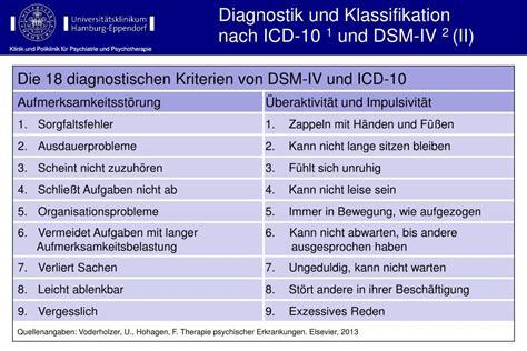 ads erwachsene icd 10
