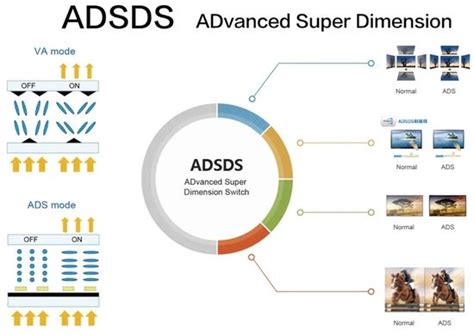 Ads Ips Panel
