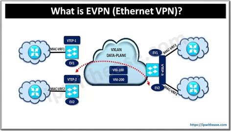 Download Adsl Modem Vpn Virtual Private Network Ethernet Gateway 