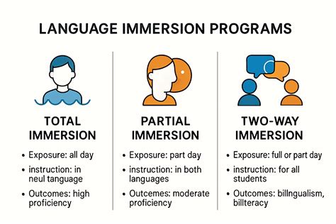 Adult Language Immersion Programs