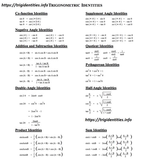 Adv Alg Trig Algebra Helper Subtraction Workshhets - Subtraction Workshhets