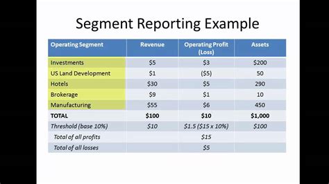 Advanced Accounting Segment Interim Reporting Solutions