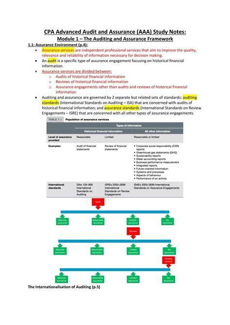 advanced audit and assurance notes